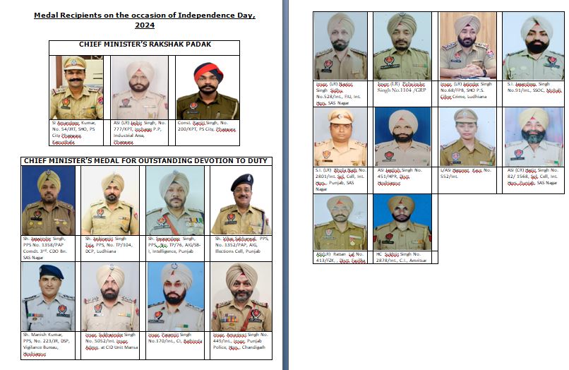 THREE PUNJAB POLICE OFFICIALS TO BE AWARDED CHIEF MINISTER'S RAKSHAK PADAK