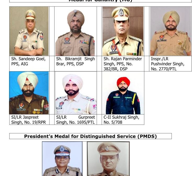 On-eve-of-Independence-Day-Mha-Announces-Names-of-Punjab-Police-Officials-for-gm-Pmds-mms-Awards